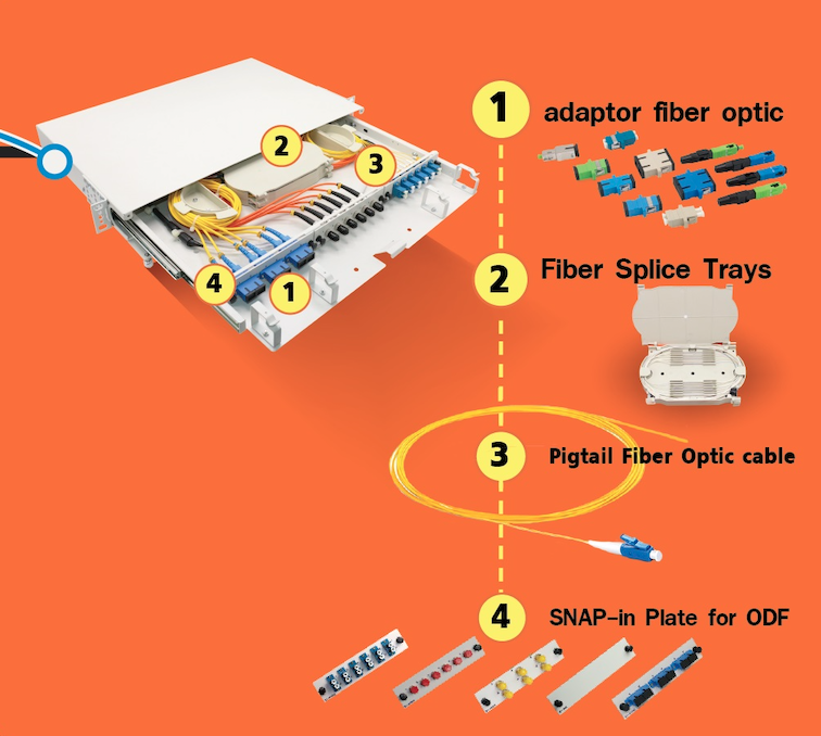 ถาดเก็บสายไฟเบอร์ออพติก-เลื่อนได้-Rack-mount-enclosure-1U